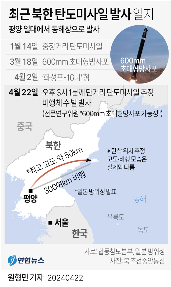 [그래픽] 최근 북한 탄도미사일 발사 일지