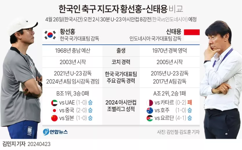 [그래픽] 한국인 축구 지도자 황선홍-신태용 감독 비교