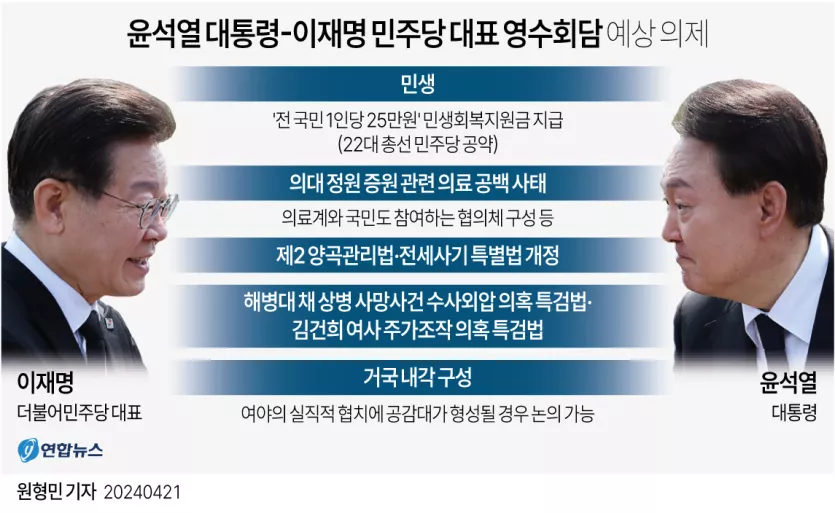 [그래픽] 윤석열 대통령-이재명 민주당 대표 영수회담 예상 의제