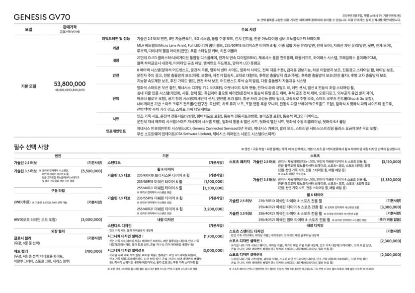 GV70 페이스리프트 가격표 나왔네요 > 굴러간당 | 다모앙 | DAMOANG